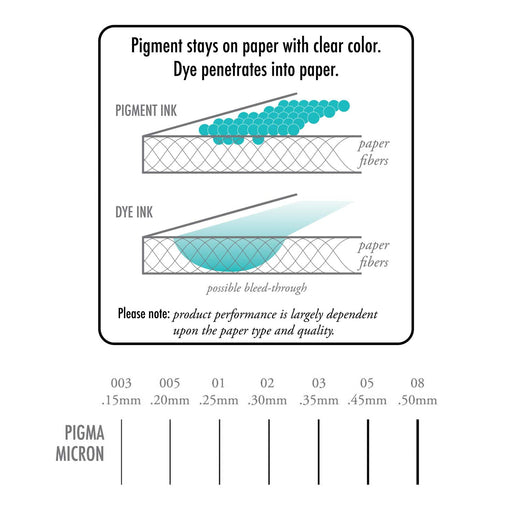 Pigma Micron Pen  PN – The Paper Mouse